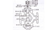 調節(jié)閥選型的基本思路