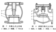 全面了解升降式止回閥