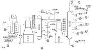 控制閥在常減壓蒸餾裝置中的應(yīng)用