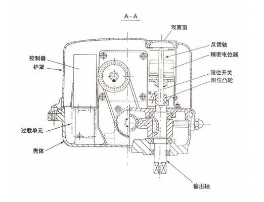 381R角行程執(zhí)行機構(gòu)_結(jié)構(gòu)圖