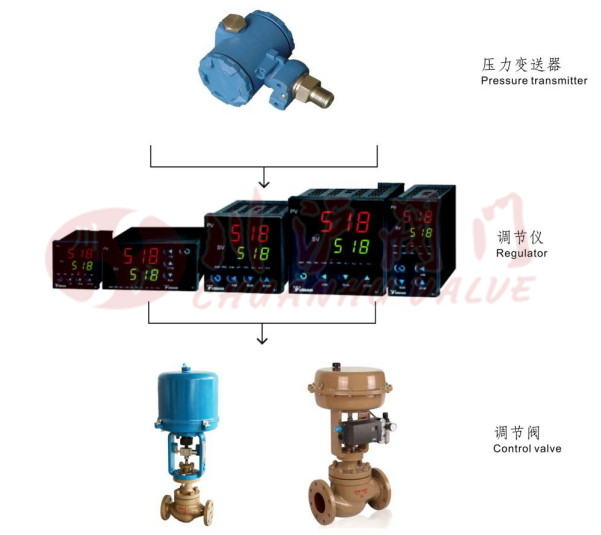 壓力控制系統(tǒng)