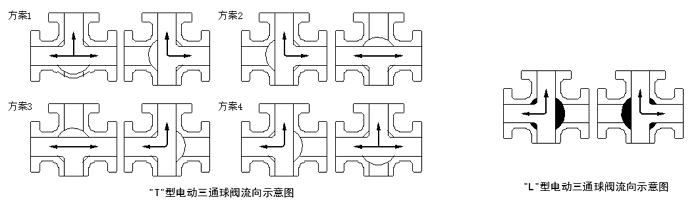 三通球閥閥體控制方式