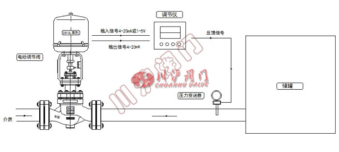 電控壓力控制系統(tǒng)